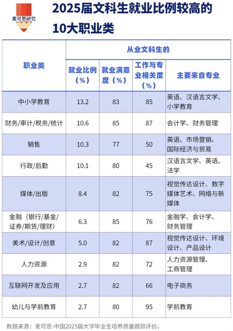 文科从未“无用”,就业新增长点出现︱高考志愿答疑