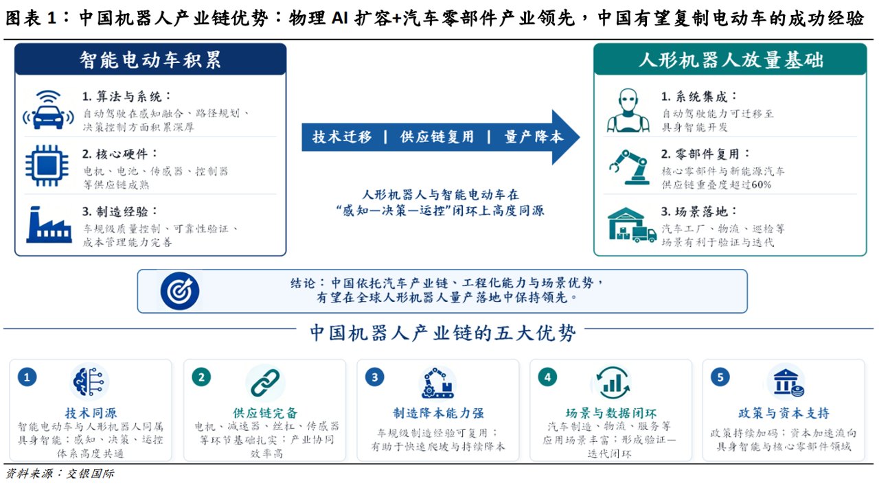 人形机器人概念早盘异动